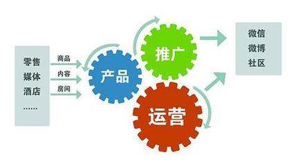 文娛類企業(yè)品牌推廣策略與市場營銷策劃全解析
