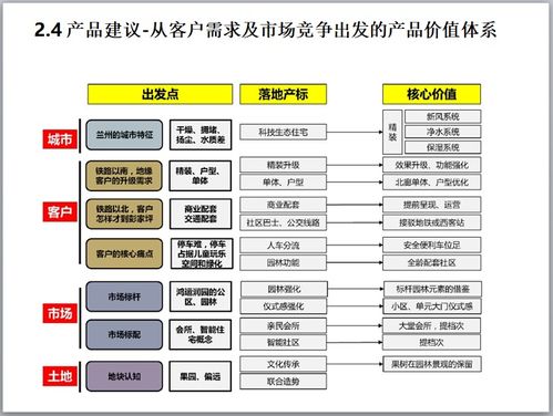 市場(chǎng)橫盤期營銷破局 邏輯、策略與實(shí)戰(zhàn)案例解析